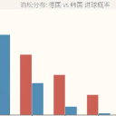 世界杯冷